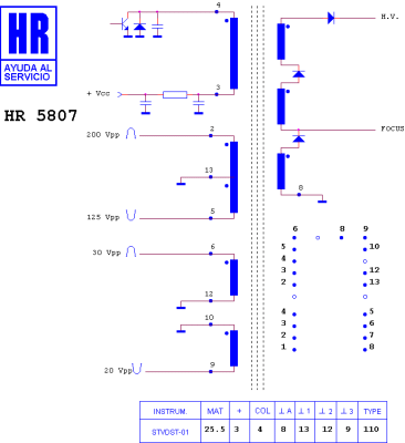 ТХО за телевизор HR5807