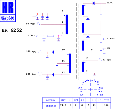 ТХО за телевизор HR6252