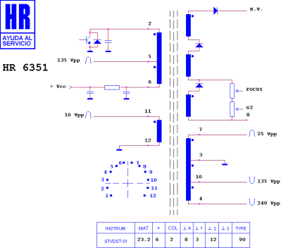 ТХО за телевизор HR6351