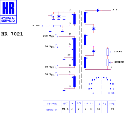 ТХО за телевизор HR7021