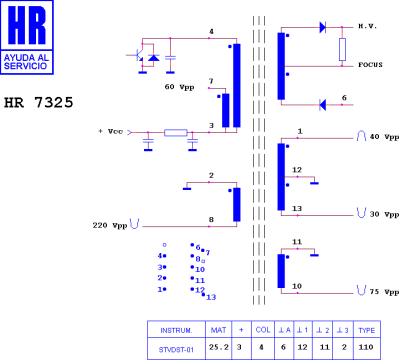 ТХО за телевизор HR7325