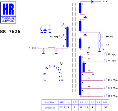ТХО за телевизор HR7606