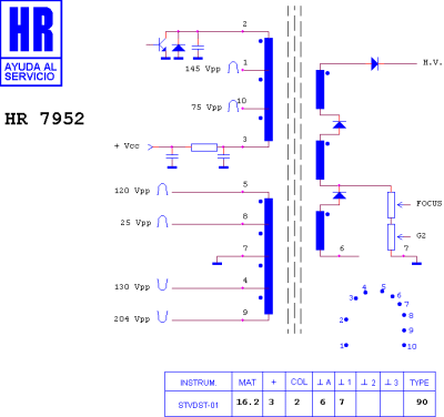 ТХО за телевизор HR7952