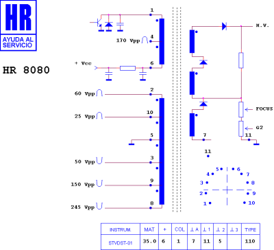 ТХО за телевизор HR8080