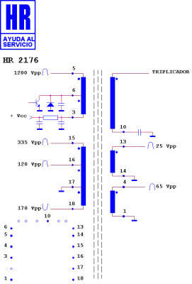 ТХО за телевизор HR2176