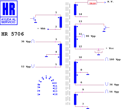 ТХО за телевизор HR5706