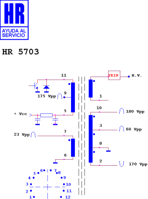 ТХО за телевизор HR5703