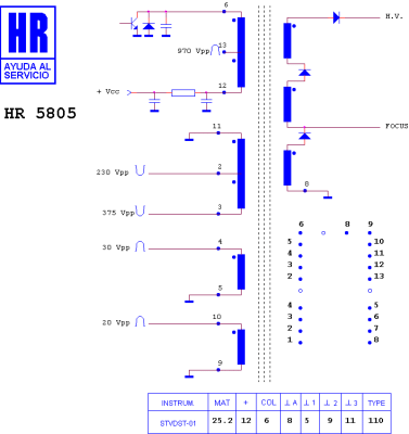 ТХО за телевизор HR5805