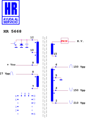 ТХО за телевизор HR5668