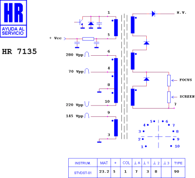 ТХО за телевизор HR7135