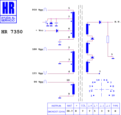 ТХО за телевизор HR7350