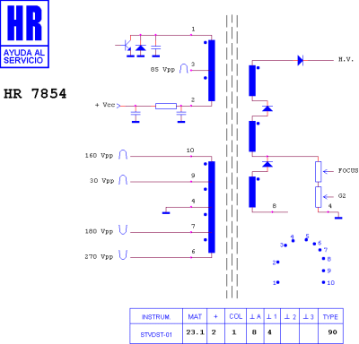 ТХО за телевизор HR7854