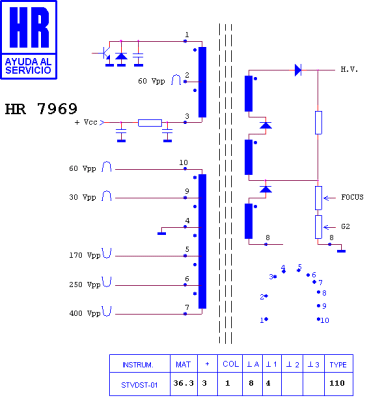 ТХО за телевизор HR7969;F36N5017