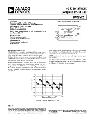 Интегрална схема  DAC8512F   SMD