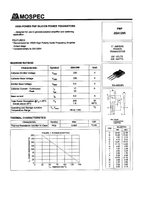 Транзистор 2SA1094  TB-33A