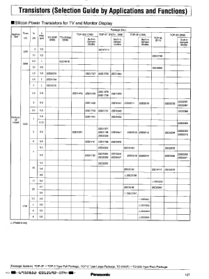 Транзистор 2SD2333 TO-3PF