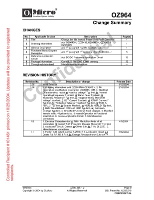 Интегрална схема OZ964GN SOIC-20