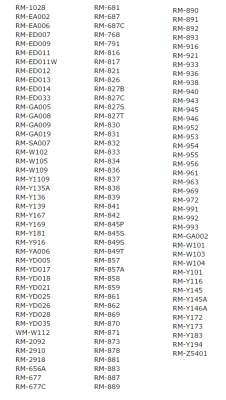 Дистанционно управление RM-D764 Sony