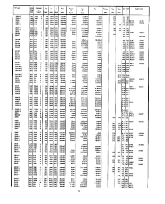 Транзистор 2SK42 TO-92
