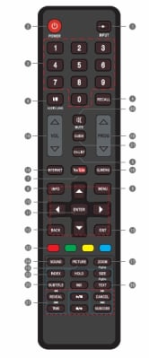 Дистанционно управление LED SENCOR SLE40F82M4