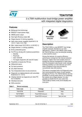 Интегрална схема TDA7575B  HZIP-27