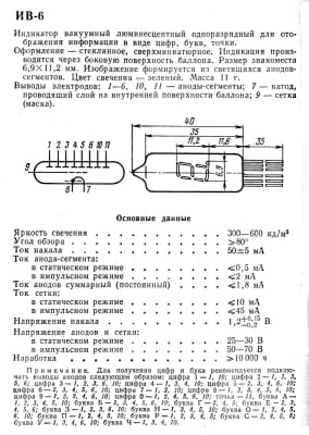 Лампа mini ИВ-6 IV-6