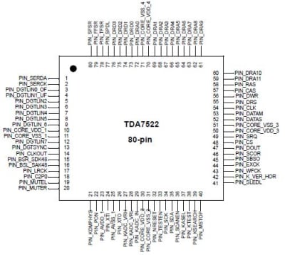 Интегрална схема TDA7522 TQFP-80