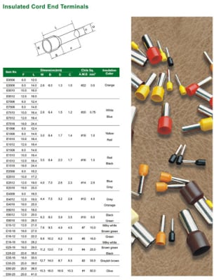 Кабелен накрайник 10x12mm кафяв