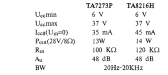 Интегрална схема TA7273P 12-SQL