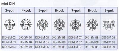 Букса SVHS Plug Female 8pin Nikel
