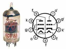 ELECTRON TUBE ECC83