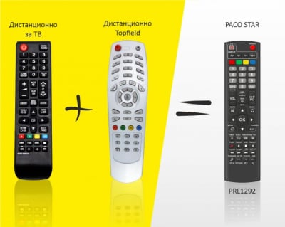 Дистанционно управление с функция обучаване PRL1292