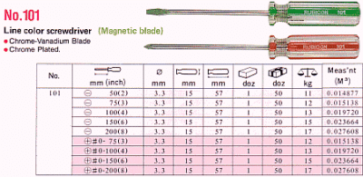 Отверка плоска магнит RUBICON 102- 5x250 m/m