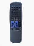 Дистанционно управление RC-TN520EX