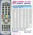 Дистанционно управление  RC RM-879R UNIVERSAL FOR TV JVC