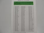 Дистанционно управление  RC RM-D720 LCD/LED/HDTV USE FOR PANASONIC