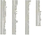 Дистанционно управление  RC RM-996A  UNIV LCD SONY