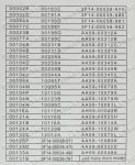 Дистанционно управление RM-D635 Universal Samsung